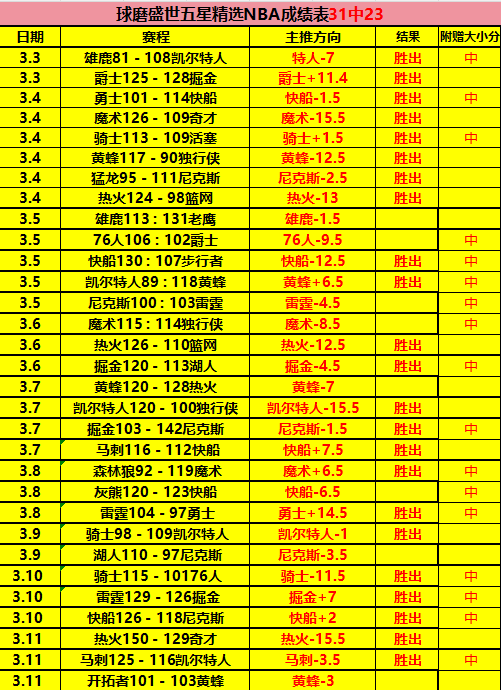 连续两战西,甲客场斩黄,姆巴佩独揽,一号娱乐,一号娱乐官方,一号娱乐登录,一号娱乐入口,一号娱乐登录