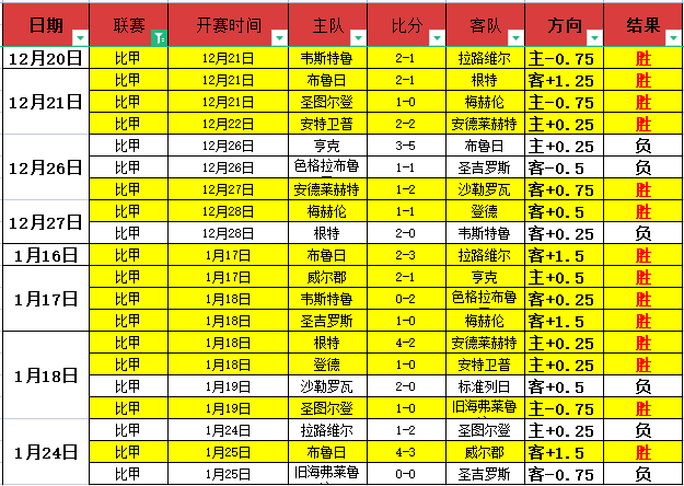 招聘信息揭,示新内容与,玩法动向,一号娱乐,一号娱乐官方,一号娱乐登录,一号娱乐入口,一号娱乐登录